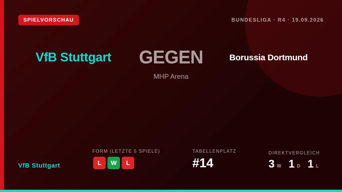 VfB Stuttgart, derzeit 14. In der Bundesliga, muss am Samstag im MHP-Arena gegen Borussia Dortmund antreten, während...