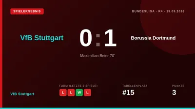 VfB Stuttgart verliert das Topspiel gegen Borussia Dortmund mit 0:1 durch ein Golden Goal von Maximilian Beier und bleibt...