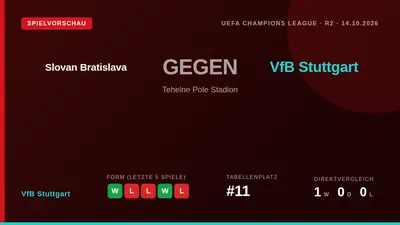 VfB Stuttgart reist mit einer Serie von drei Siegen in Folge zum Champions-League-Spiel bei Slovan Bratislava, das am...