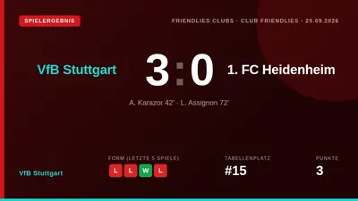 VfB Stuttgart setzte sich im Testspiel mit 3:0 gegen den Zweitligisten 1