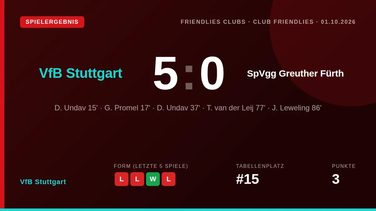 VfB Stuttgart gewann am Donnerstag sein Testspiel gegen SpVgg Greuther Fürth mit 5:0, wobei Deniz Undav einen Doppelpack...